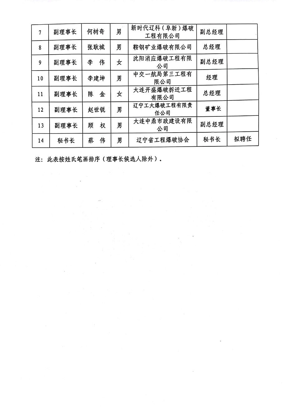 协会第五届理事会负责人候选名单公示_页面_2.jpg